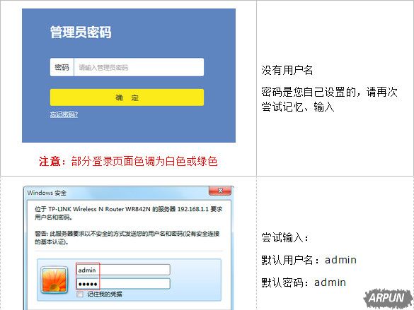 tp-link路由器管理员初始密码