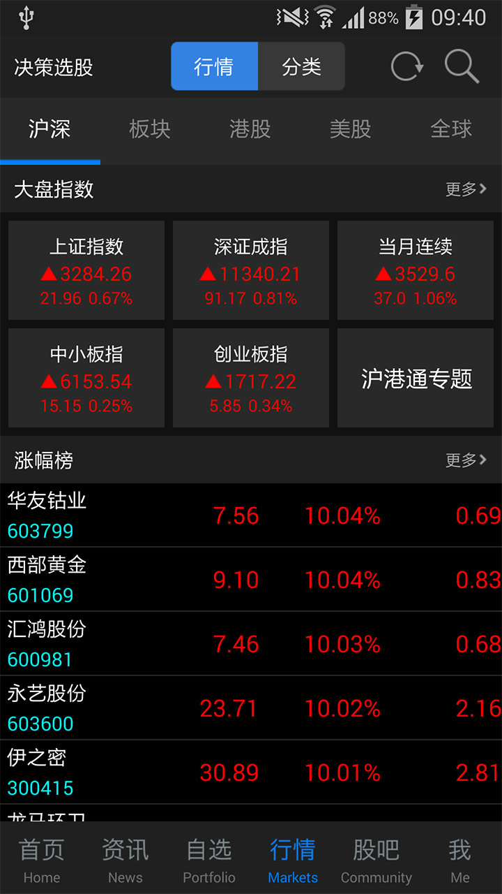 东方财富通