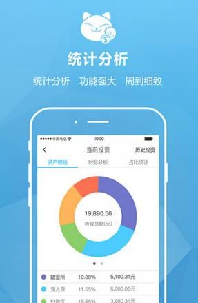 晓投资