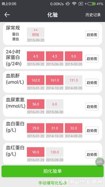 肾上线
