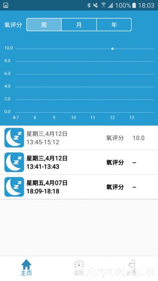 呼噜氧环