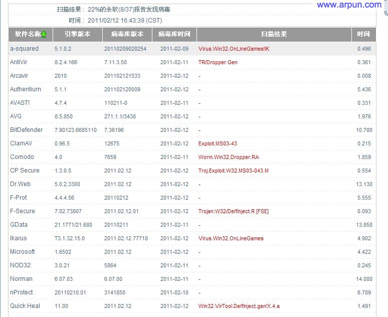 QQ挖金子辅助器