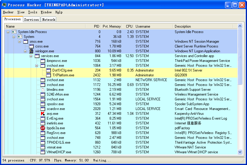 Process Hacker(̲鿴)