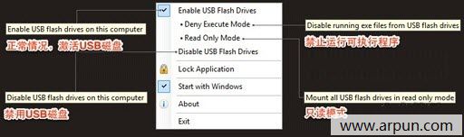 USB(USB Flash Drives Control)