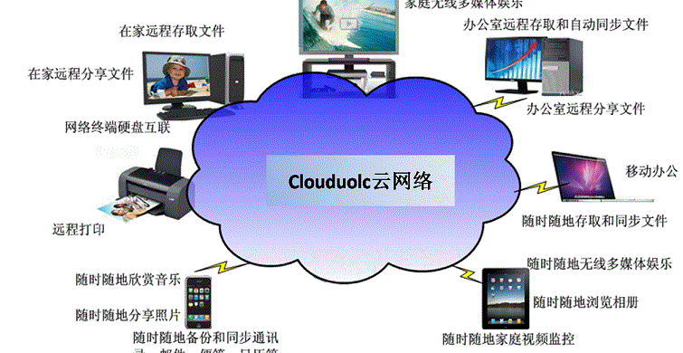 ˶(Clouduolc)