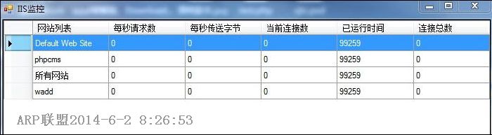 iis监控软件