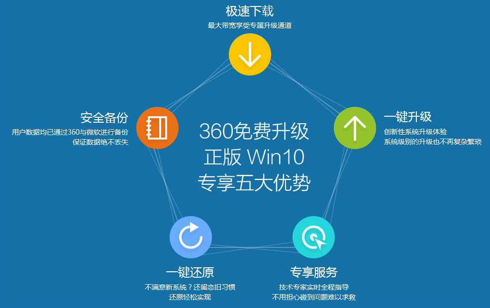 360win10