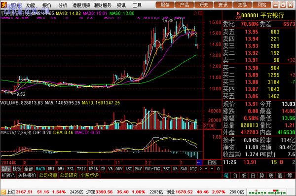 湘财证券金禾 增强版