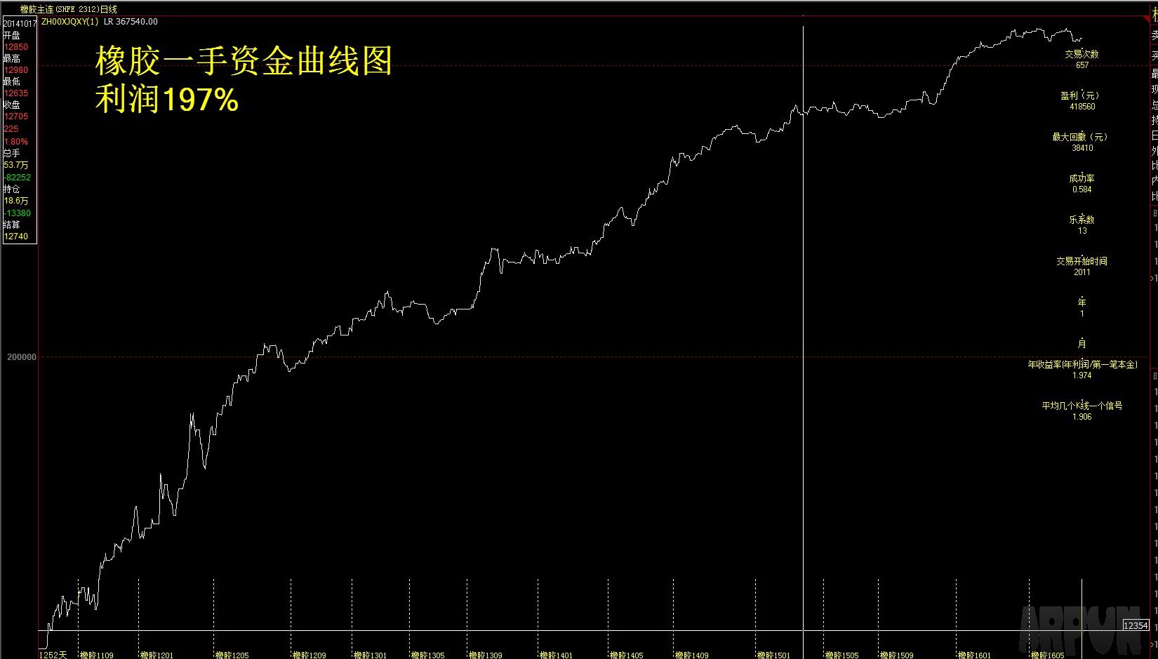 期货股票精准开仓