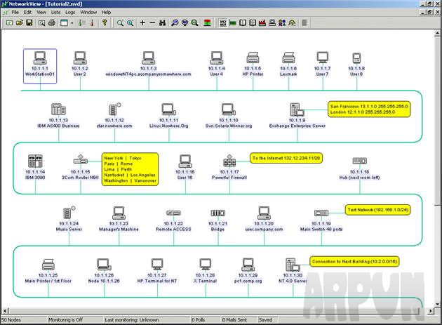 NetworkView