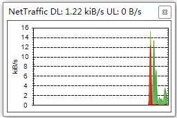 网络流量监视(NetTraffic)
