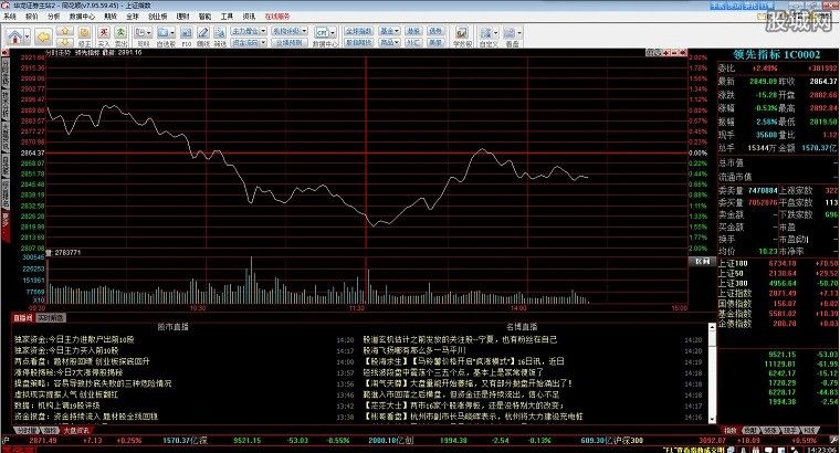 华龙证券同花顺行情分析系统