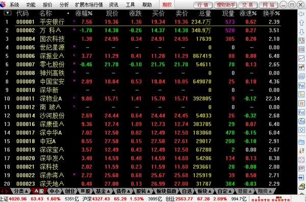 长江证券网上交易财智版