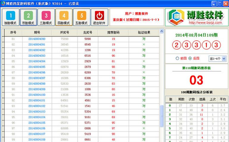 博胜四星胆码软件 重庆版