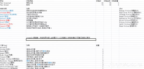 杀戮尖塔卡牌遗物中文电子攻略大词典