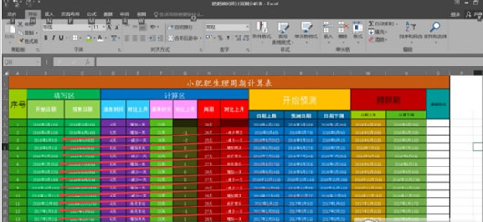 肥肥姨妈统计预测