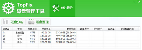 TopFixƬά(TopFix̹)