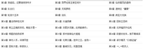 魔法种族大穿越txt全集_魔法种族大穿越txt