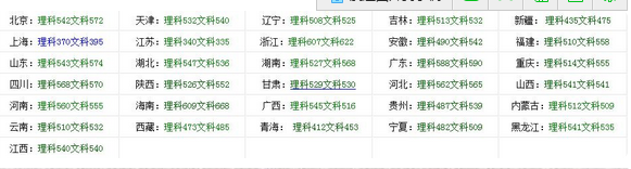2017年全国高考分数线列表 高清版