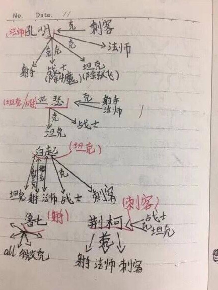 小学生王者荣耀手绘攻略全图 完整版