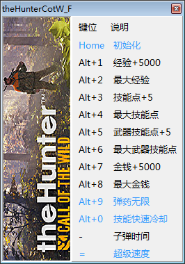 猎人荒野的呼唤十二项修改器