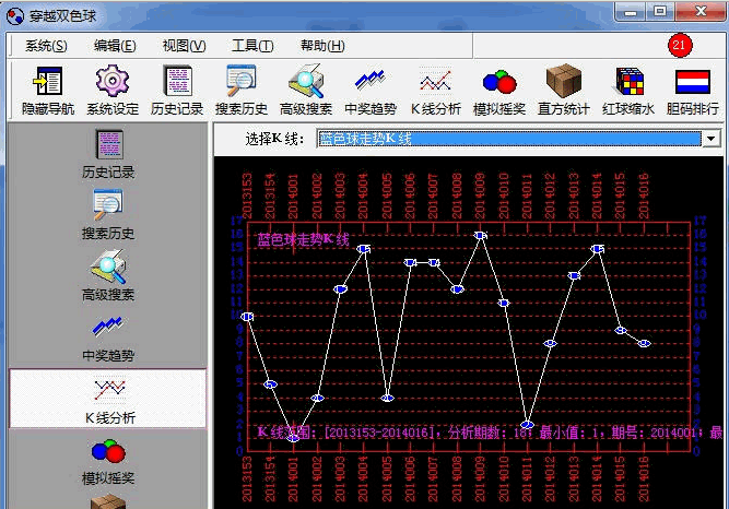 穿越双色球(双色球分析专家)