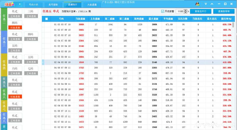 精彩11选5大数分析软件(彩票分析和选号)