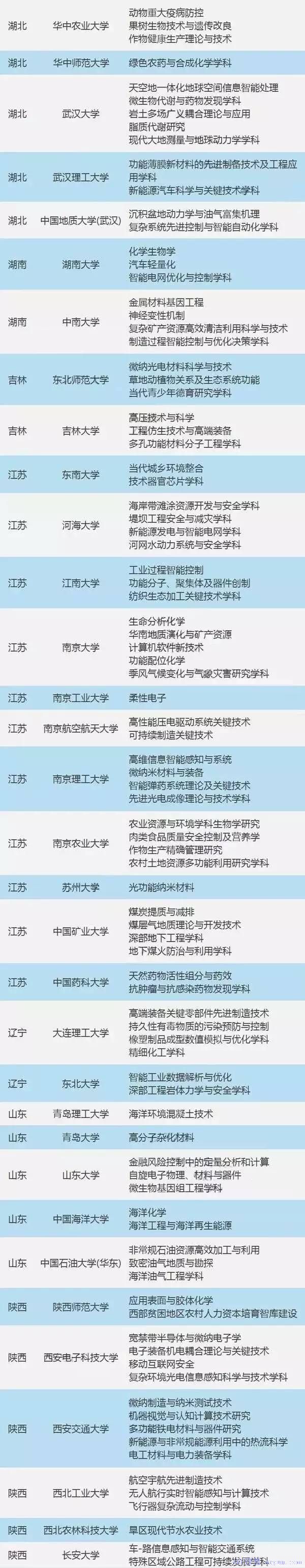 2017年111计划高校名单 最新完整版