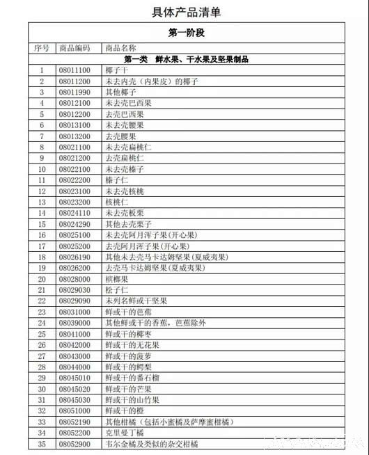 2018美国进口产品加征关税列表清单 完整版