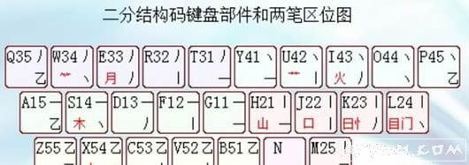 行云拼音(行云拼音双输入法)