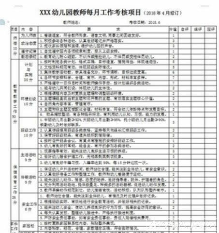幼儿园教师每月工作考核表(样表).doc