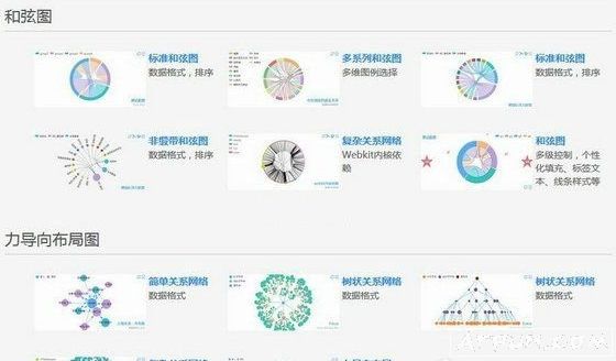 echarts api