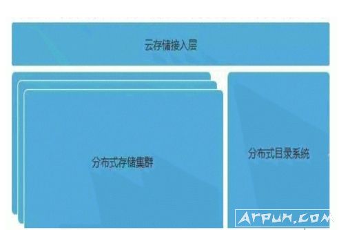 又拍云Plupload不限速上传插件下载(上传)