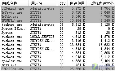 6��ɱ������Դռ�ò���