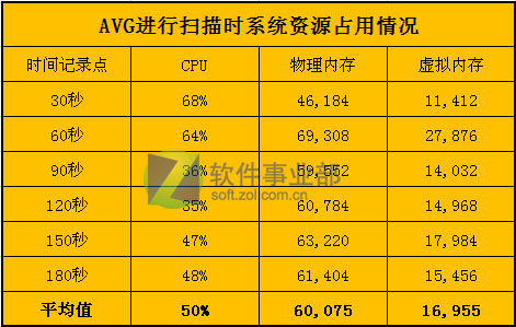 6��ɱ������Դռ�ò���