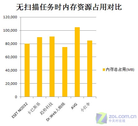 6��ɱ������Դռ�ò���