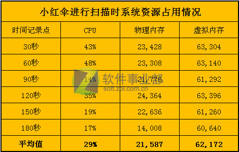 6��ɱ������Դռ�ò���