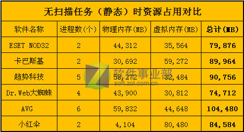 6��ɱ������Դռ�ò���