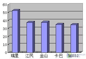 ��5��ɱ����Դռ����������⡷