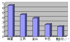 ��5��ɱ����Դռ����������⡷