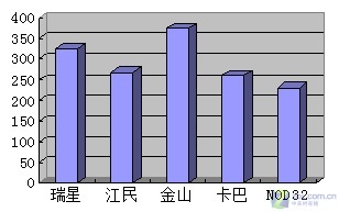 ��5��ɱ����Դռ����������⡷