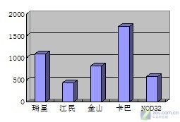 ��5��ɱ����Դռ����������⡷