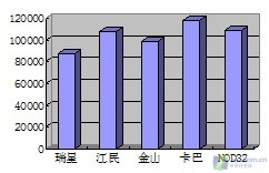 ��5��ɱ����Դռ����������⡷