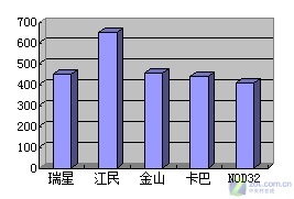 ��5��ɱ����Դռ����������⡷