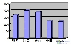 ��5��ɱ����Դռ����������⡷