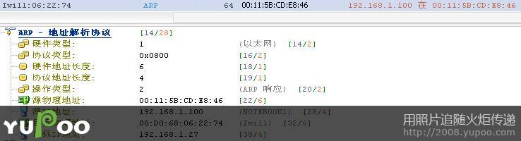 �Ƽ�:SSClone��ARP�Ự�ٳ�ԭ������