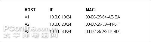 ���ǽ���ѧ�� ʵս����ARP���� 