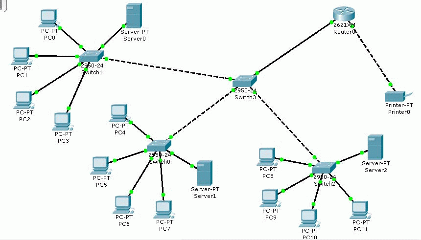 ����CISCO�ٷ�CCNAģ����ʹ�ý̳�