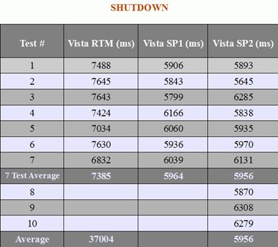 Vista SP2 VS Vista RTM����������Vista SP2 VS Vista RTM�� ��������