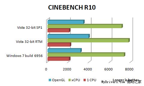 Windows 7 Build 6956���ܲ��� ��ʤVista/XPWindows 7 Build 6956���ܼ򵥲���